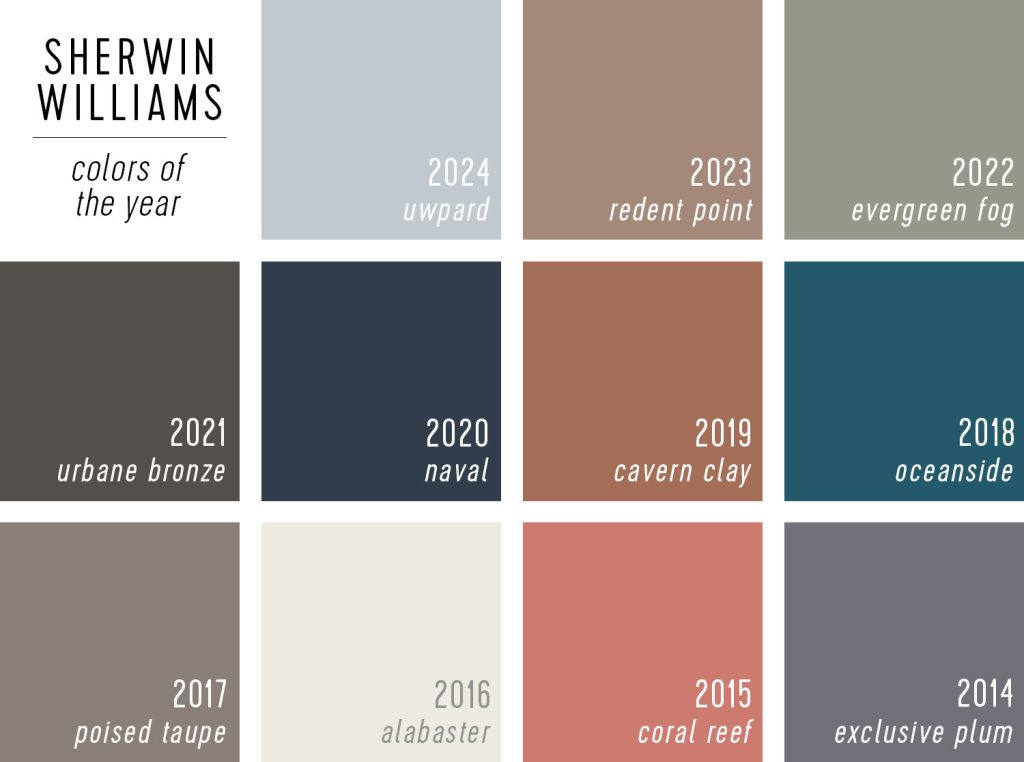 Grid Of Sherwin Williams Color Of The Year Selections 2024 to 2014