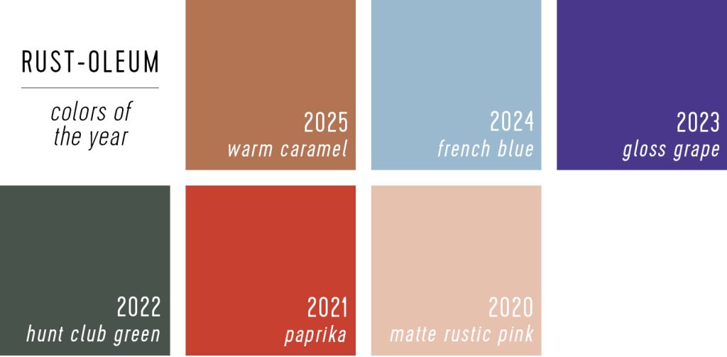 Rustoleum Colors of the Year 2025 Over The Years