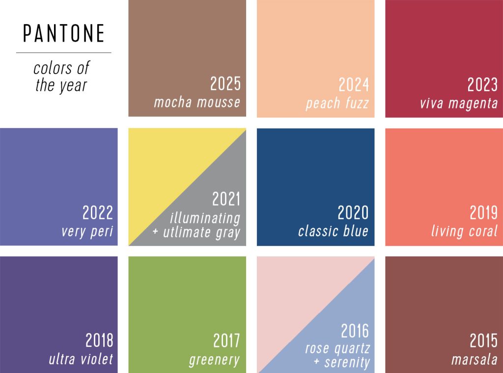 Pantone Color Of The Year Over The Years 2025 Pantone