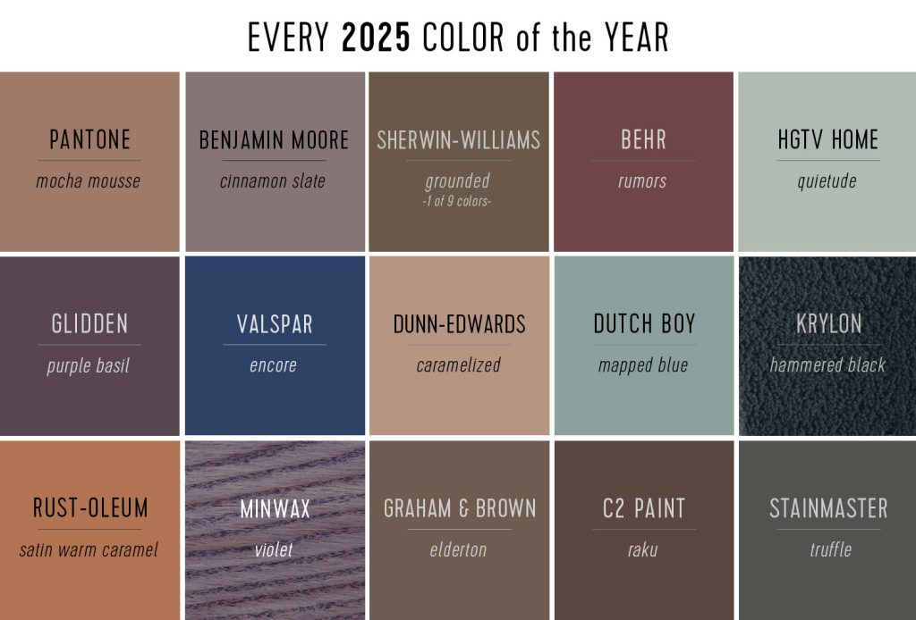 Swatches Of All 2025 Color Of The Year Sections