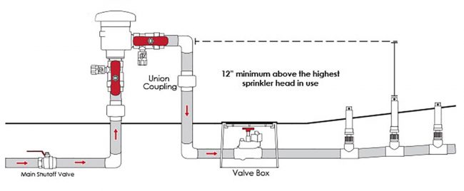 Sprinkler Backflow Preventer Diagram General Wiring Diagram Images