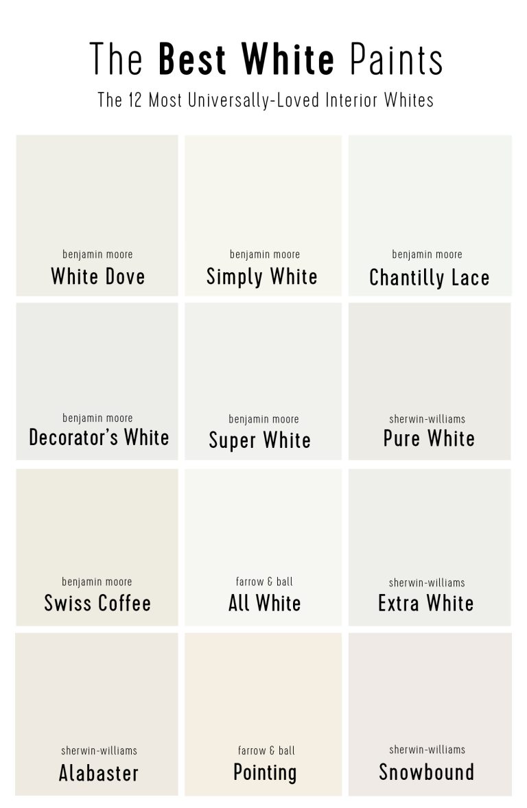 The 12 Best White Paint Colors (According To Experts) | Young House Love